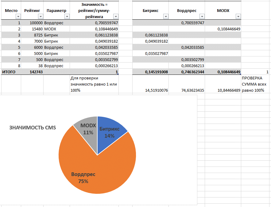 интегральные диаграммы